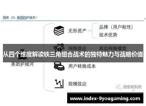 从四个维度解读铁三角组合战术的独特魅力与战略价值