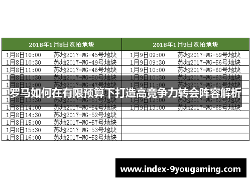 罗马如何在有限预算下打造高竞争力转会阵容解析