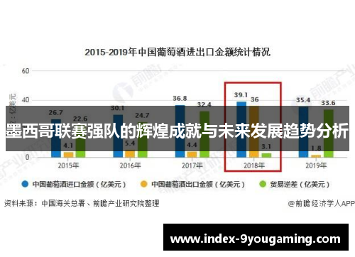 墨西哥联赛强队的辉煌成就与未来发展趋势分析