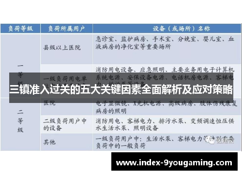三镇准入过关的五大关键因素全面解析及应对策略