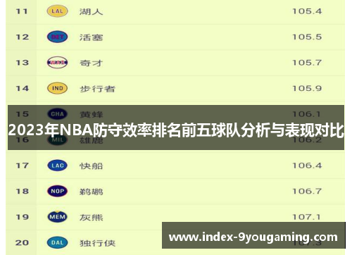 2023年NBA防守效率排名前五球队分析与表现对比