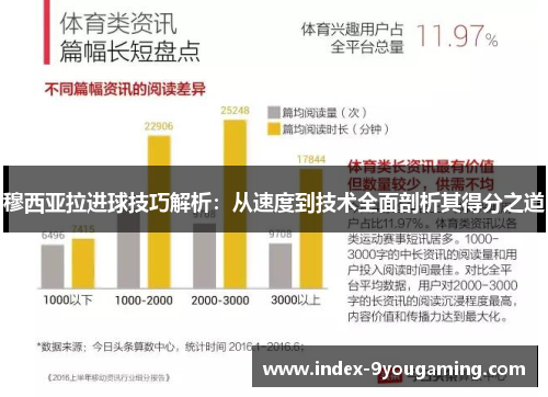 穆西亚拉进球技巧解析：从速度到技术全面剖析其得分之道