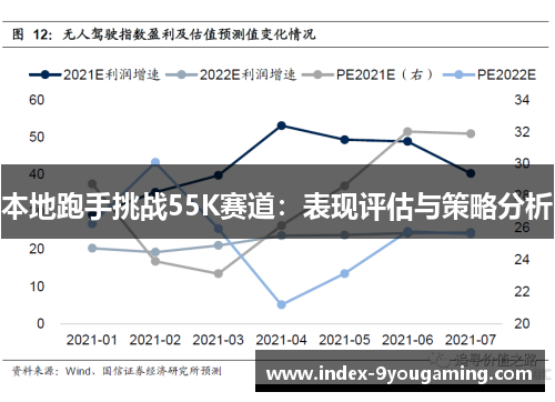 本地跑手挑战55K赛道：表现评估与策略分析