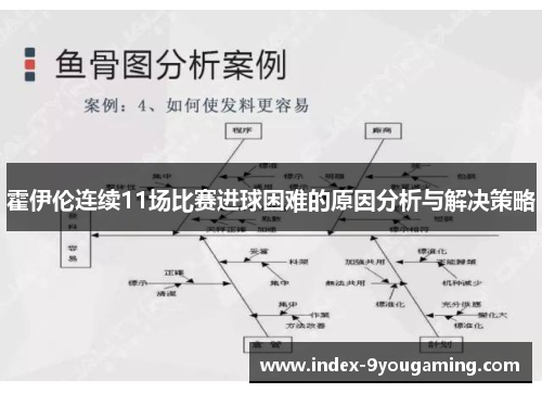 霍伊伦连续11场比赛进球困难的原因分析与解决策略