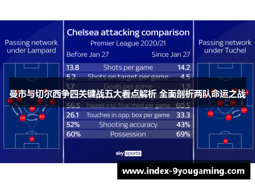 曼市与切尔西争四关键战五大看点解析 全面剖析两队命运之战