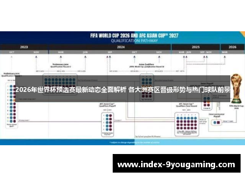 2026年世界杯预选赛最新动态全面解析 各大洲赛区晋级形势与热门球队前景