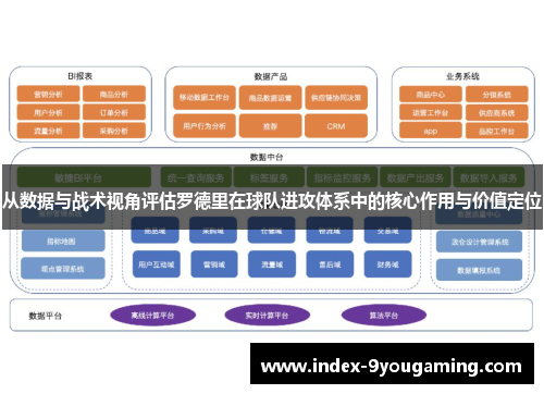 从数据与战术视角评估罗德里在球队进攻体系中的核心作用与价值定位