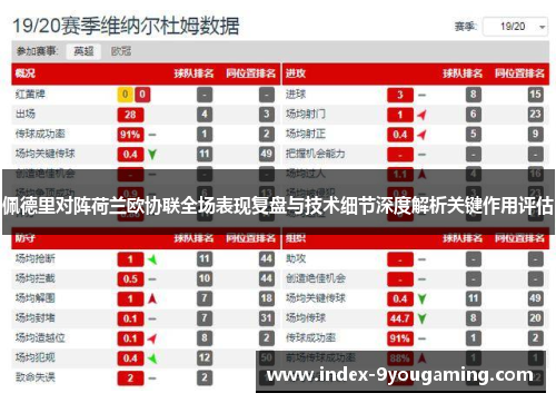 佩德里对阵荷兰欧协联全场表现复盘与技术细节深度解析关键作用评估