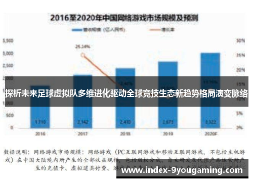 探析未来足球虚拟队多维进化驱动全球竞技生态新趋势格局演变脉络